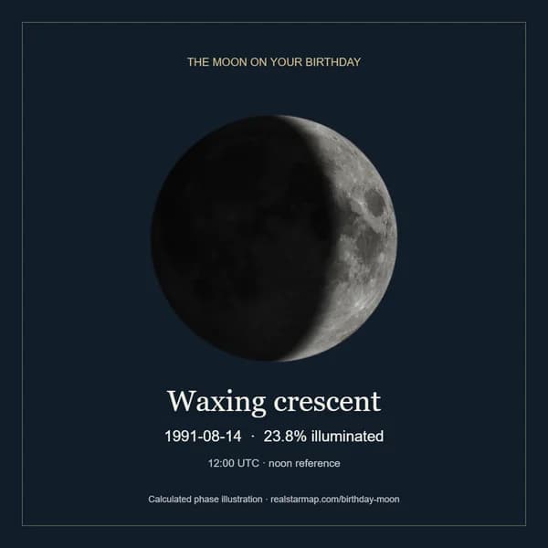 Example birthday Moon card: waxing crescent, 23.8% illuminated, calculated for 14 August 1991 at noon UTC.